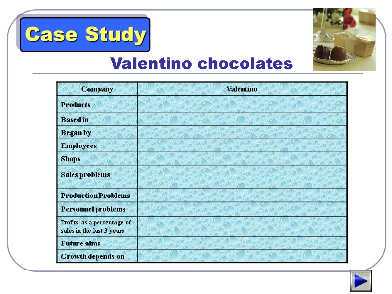 Valentino chocolates Case Study